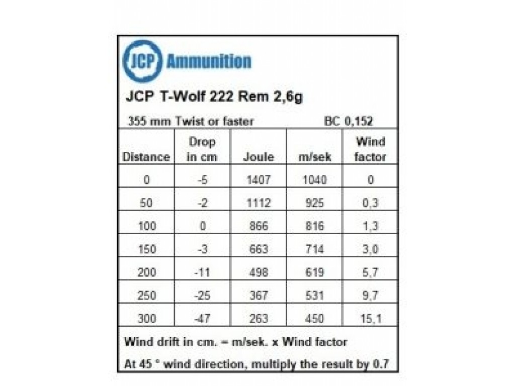 JCPTWolf222Rem26g20stk-01