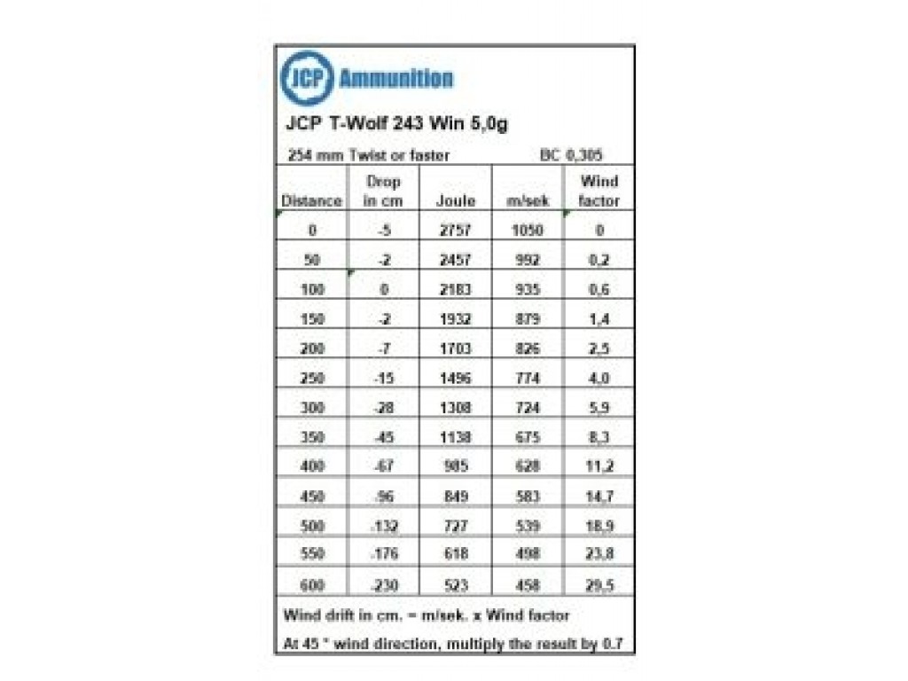 JCPTWolf243win50g20stk-04