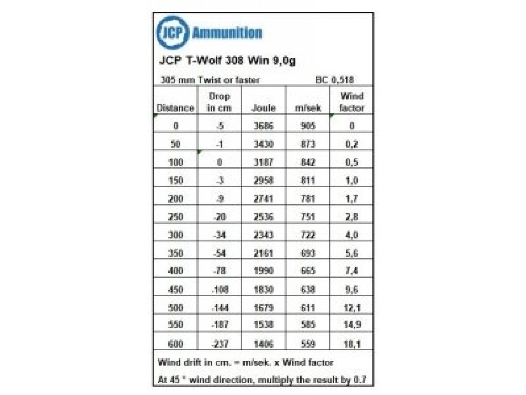 JCPTWolf3089g20stk-01