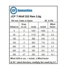 JCP T-Wolf 222 Rem 2,6g (20stk)
