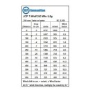 JCP T-Wolf 243win 5,0g (20stk)
